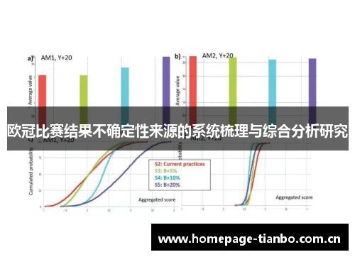 欧冠比赛结果不确定性来源的系统梳理与综合分析研究